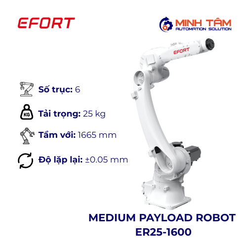 MEIDUM PAYLOAD ROBOT ER25-1600