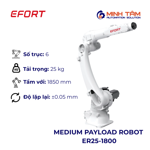 MEDIUM PAYLOAD ROBOT ER25-1800