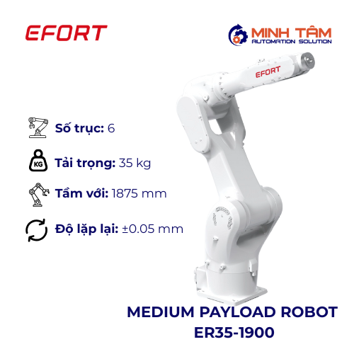 MEDIUM PAYLOAD ROBOT ER35-1900